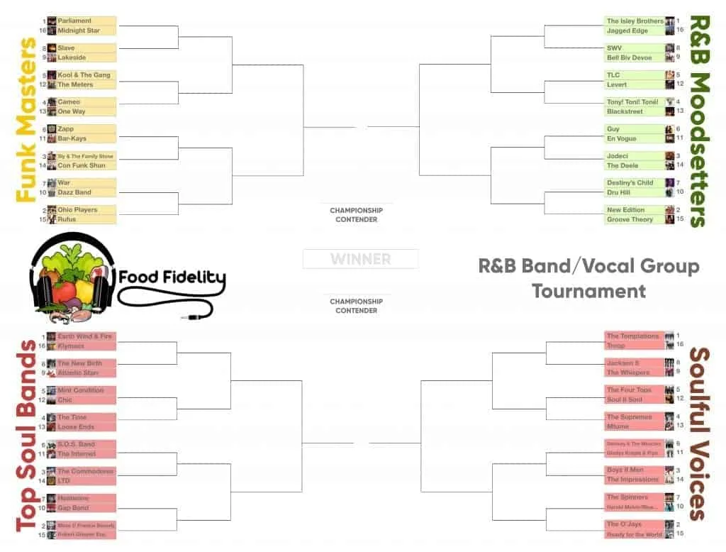 I made madnessbracket.fm — a website where you can generate a tournament  bracket with your favorite songs : r/Python